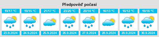 Výhled počasí pro místo Terrades na Slunečno.cz