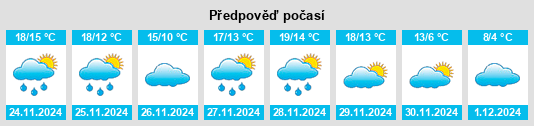 Výhled počasí pro místo Término na Slunečno.cz