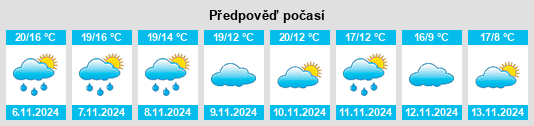 Výhled počasí pro místo Térmens na Slunečno.cz