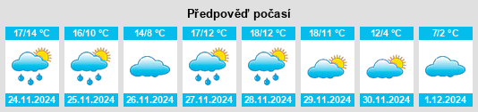 Výhled počasí pro místo Terán na Slunečno.cz