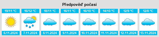 Výhled počasí pro místo Tendilla na Slunečno.cz