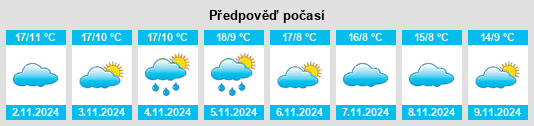 Výhled počasí pro místo Telledo na Slunečno.cz