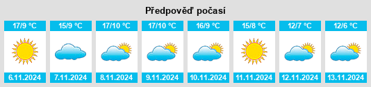 Výhled počasí pro místo Tejeda y Segoyuela na Slunečno.cz