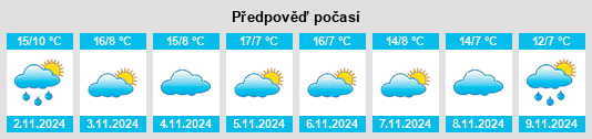 Výhled počasí pro místo Tejadilla na Slunečno.cz