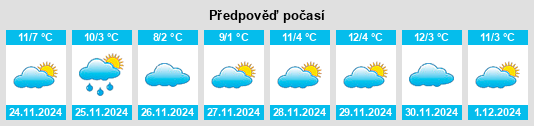 Výhled počasí pro místo Tejada na Slunečno.cz