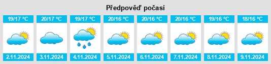 Výhled počasí pro místo Teis na Slunečno.cz