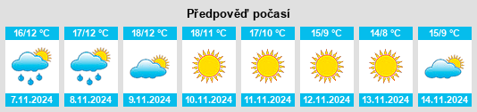 Výhled počasí pro místo Teijeira na Slunečno.cz