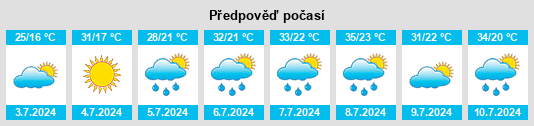 Výhled počasí pro místo Tauste na Slunečno.cz