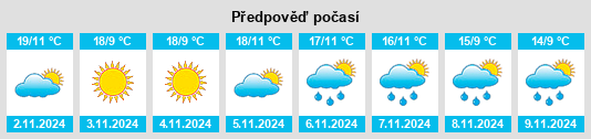 Výhled počasí pro místo Tartareu na Slunečno.cz