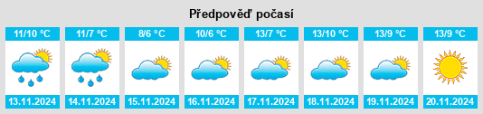 Výhled počasí pro místo Terrassa na Slunečno.cz