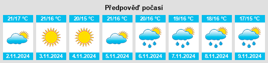 Výhled počasí pro místo Tarragona na Slunečno.cz