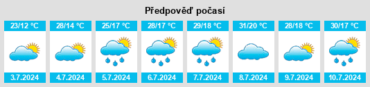 Výhled počasí pro místo Taroda na Slunečno.cz