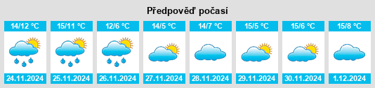 Výhled počasí pro místo Tardienta na Slunečno.cz