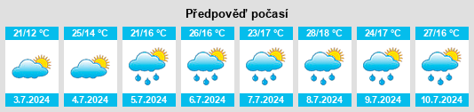 Výhled počasí pro místo Tardajos na Slunečno.cz