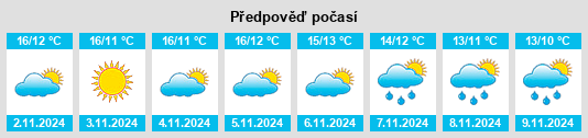 Výhled počasí pro místo Taradell na Slunečno.cz