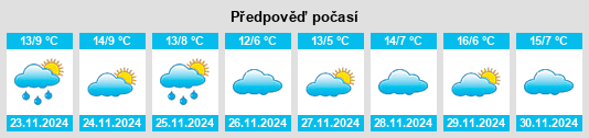 Výhled počasí pro místo Taracena na Slunečno.cz