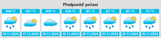 Výhled počasí pro místo Talarn na Slunečno.cz