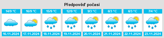 Výhled počasí pro místo Talamanca de Jarama na Slunečno.cz