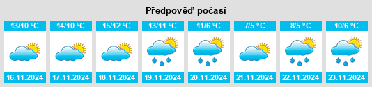 Výhled počasí pro místo Talamanca na Slunečno.cz