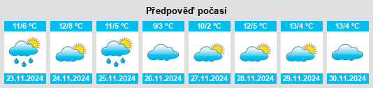 Výhled počasí pro místo Tajueco na Slunečno.cz