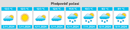 Výhled počasí pro místo Taüll na Slunečno.cz