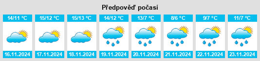 Výhled počasí pro místo Tagamanent na Slunečno.cz