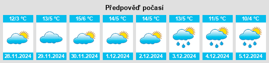 Výhled počasí pro místo Tabera de Abajo na Slunečno.cz