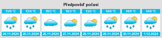 Výhled počasí pro místo Tábara na Slunečno.cz