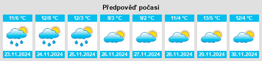 Výhled počasí pro místo Tabanera de Valdavia na Slunečno.cz