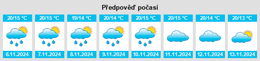 Výhled počasí pro místo Sunyer na Slunečno.cz