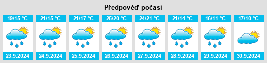 Výhled počasí pro místo Suesa na Slunečno.cz