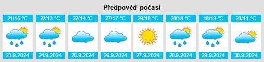 Výhled počasí pro místo Sucs na Slunečno.cz