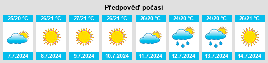 Výhled počasí pro místo Subirats na Slunečno.cz