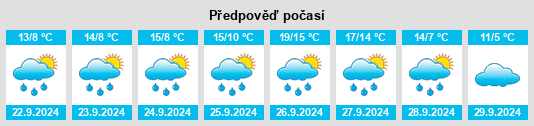 Výhled počasí pro místo Soto y Amío na Slunečno.cz