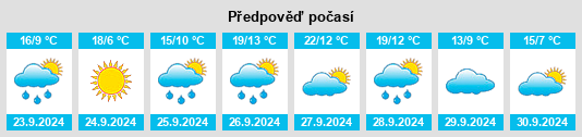 Výhled počasí pro místo Sotosalbos na Slunečno.cz