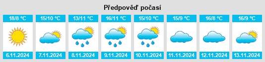 Výhled počasí pro místo Sotopalacios na Slunečno.cz