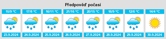 Výhled počasí pro místo Sotobañado y Priorato na Slunečno.cz