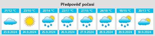 Výhled počasí pro místo Sotillo de la Adrada na Slunečno.cz