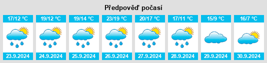 Výhled počasí pro místo Sotiello na Slunečno.cz