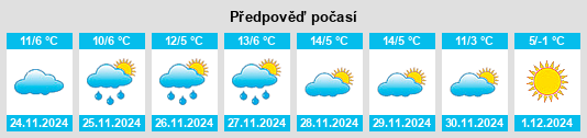 Výhled počasí pro místo Sotalbo na Slunečno.cz