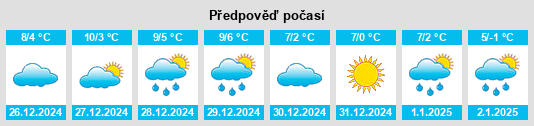 Výhled počasí pro místo Sos del Rey Católico na Slunečno.cz