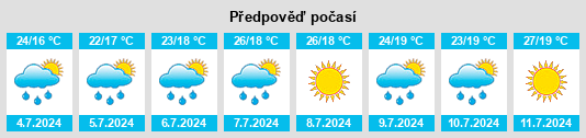 Výhled počasí pro místo Sorribas na Slunečno.cz