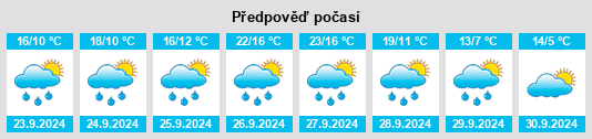 Výhled počasí pro místo Sorlada na Slunečno.cz