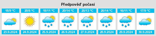 Výhled počasí pro místo Sorihuela na Slunečno.cz