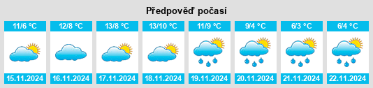 Výhled počasí pro místo Sora na Slunečno.cz