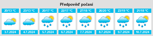 Výhled počasí pro místo Sopuerta na Slunečno.cz