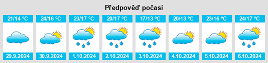 Výhled počasí pro místo Sopeña na Slunečno.cz