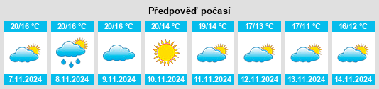 Výhled počasí pro místo Sopela na Slunečno.cz