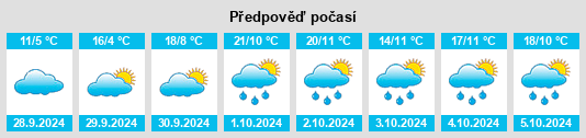 Výhled počasí pro místo Somolinos na Slunečno.cz