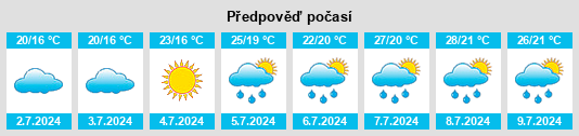 Výhled počasí pro místo Somarriba na Slunečno.cz